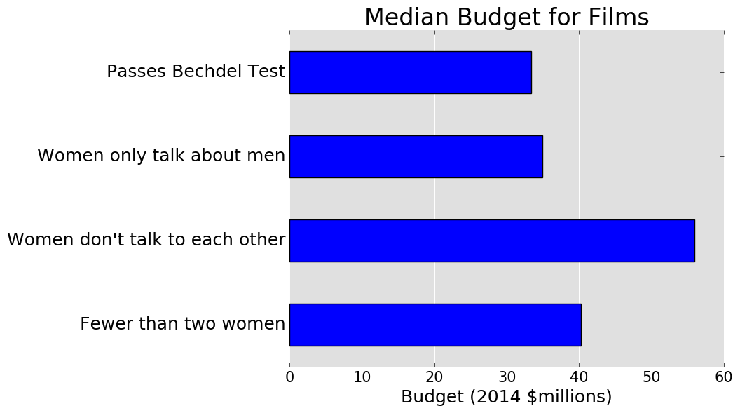 bechdel-test