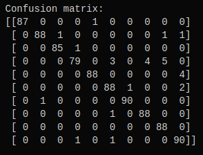 digits-sklearn